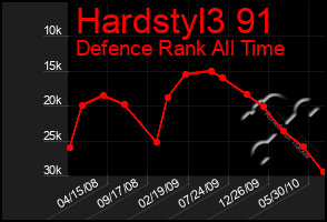 Total Graph of Hardstyl3 91