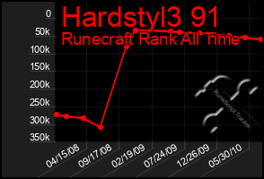 Total Graph of Hardstyl3 91