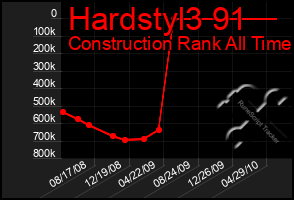 Total Graph of Hardstyl3 91