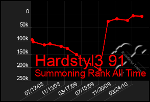 Total Graph of Hardstyl3 91