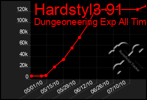 Total Graph of Hardstyl3 91