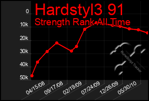 Total Graph of Hardstyl3 91