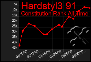 Total Graph of Hardstyl3 91