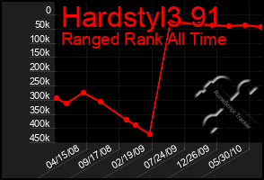 Total Graph of Hardstyl3 91