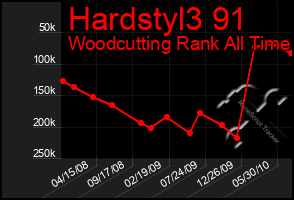 Total Graph of Hardstyl3 91