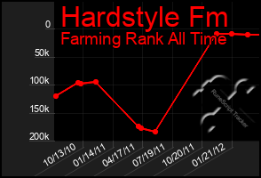 Total Graph of Hardstyle Fm