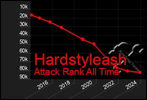 Total Graph of Hardstyleash