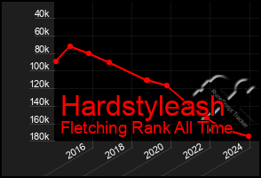 Total Graph of Hardstyleash