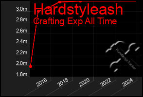 Total Graph of Hardstyleash