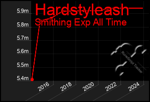 Total Graph of Hardstyleash