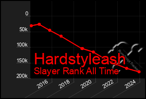 Total Graph of Hardstyleash