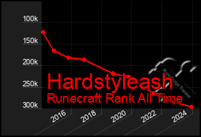 Total Graph of Hardstyleash