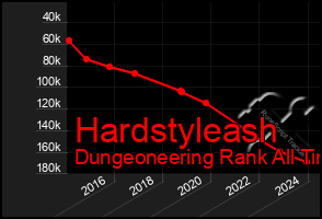 Total Graph of Hardstyleash