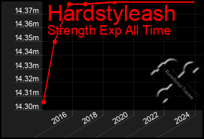 Total Graph of Hardstyleash