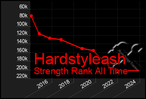 Total Graph of Hardstyleash