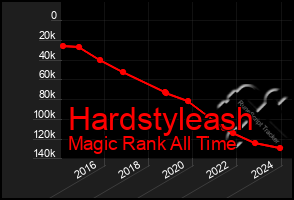 Total Graph of Hardstyleash