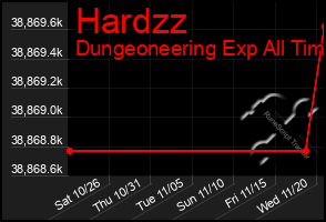 Total Graph of Hardzz