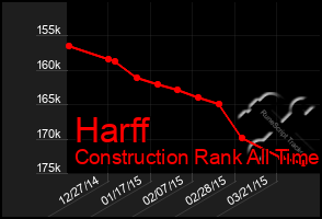 Total Graph of Harff