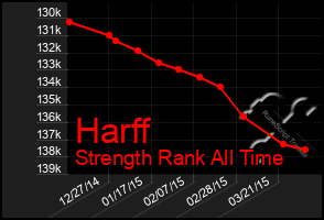Total Graph of Harff