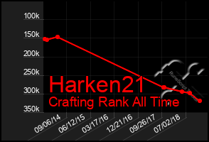 Total Graph of Harken21