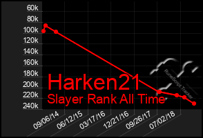 Total Graph of Harken21