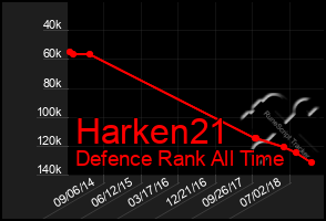 Total Graph of Harken21