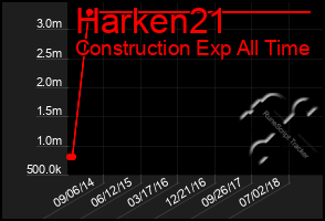 Total Graph of Harken21