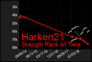 Total Graph of Harken21