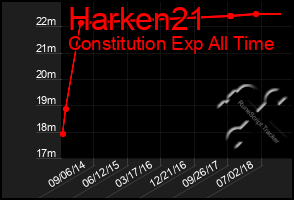 Total Graph of Harken21