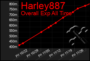 Total Graph of Harley887