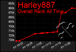 Total Graph of Harley887