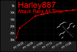 Total Graph of Harley887