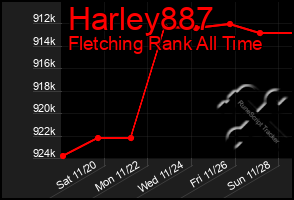 Total Graph of Harley887