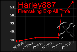 Total Graph of Harley887