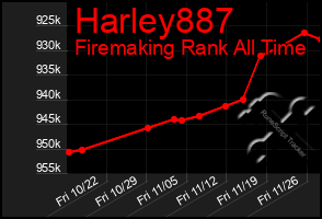 Total Graph of Harley887