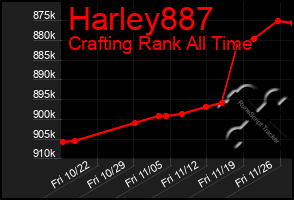 Total Graph of Harley887