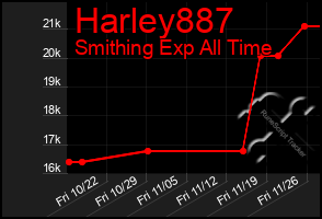 Total Graph of Harley887