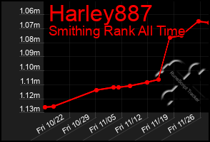 Total Graph of Harley887