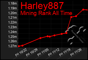 Total Graph of Harley887