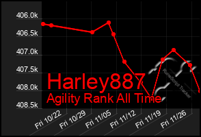 Total Graph of Harley887