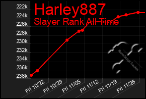 Total Graph of Harley887