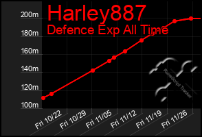 Total Graph of Harley887