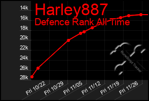 Total Graph of Harley887