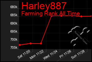 Total Graph of Harley887