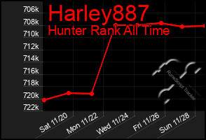 Total Graph of Harley887