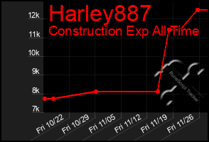 Total Graph of Harley887