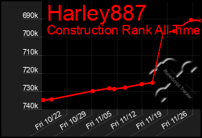 Total Graph of Harley887