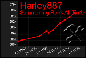 Total Graph of Harley887