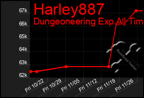 Total Graph of Harley887