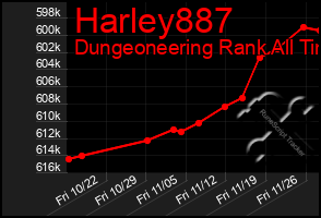 Total Graph of Harley887